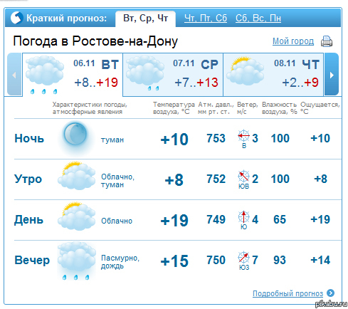 А у нас в Ростове +20