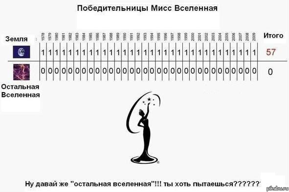 ...........   ????????