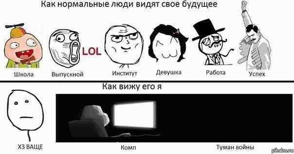 Как я вижу свое будущее. Как я вижу свое будущее