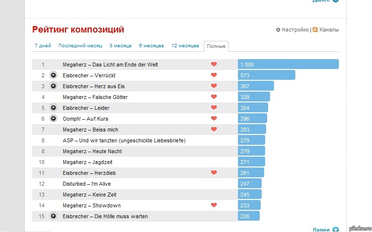 �� � � ������ ��� ������...