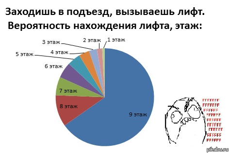 Лифт такой лифт))