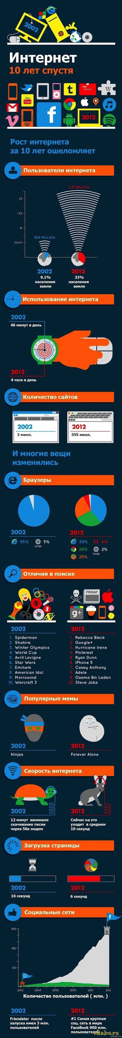 ��� ��������� ��� ��������� �� 10 ���