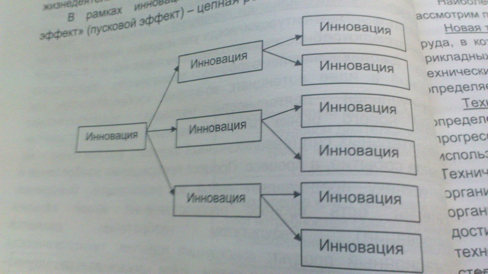  -  - ,   ?  " ". ..   .    .         .(.201
