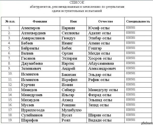 ������ ������� ������� ������� �����:-)