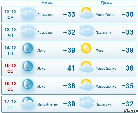 � ������� ������ � 21.12.2012