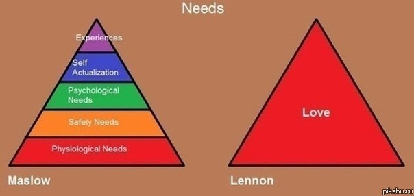 All you Need is Love...