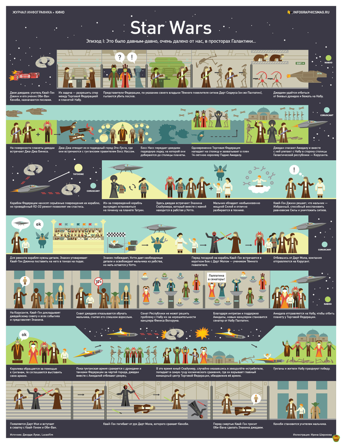 Хронология звездных войн. Звёздные войны инфография. Схема хронологии Звездных войн. Инфографика в журнале. Звездные войны инфографика.
