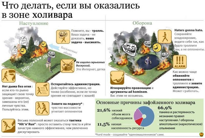 ��������: ����������� �� ���������.