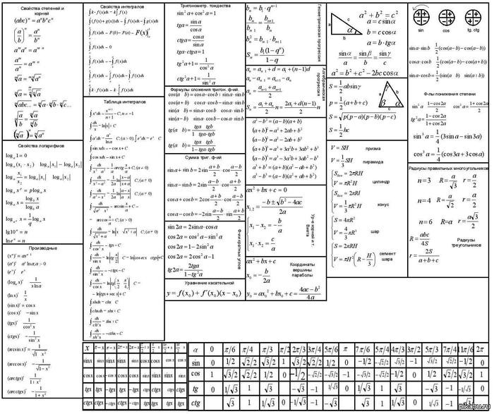 Фон формулы математика