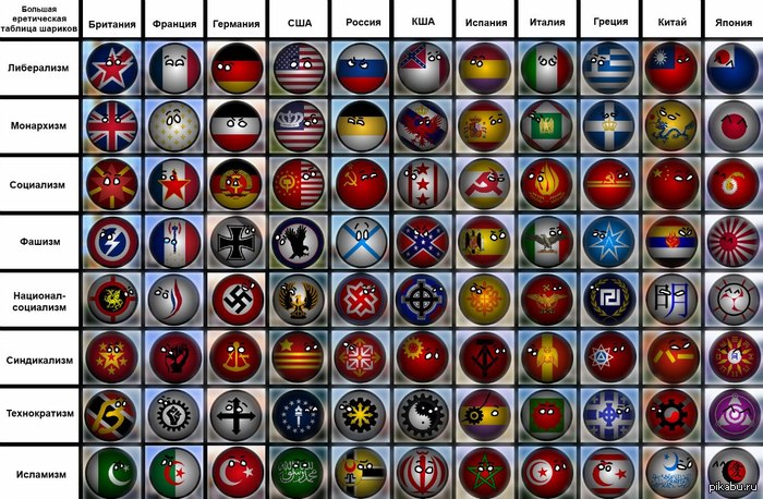 Large heretical table of countries-balls. - Pictures and photos