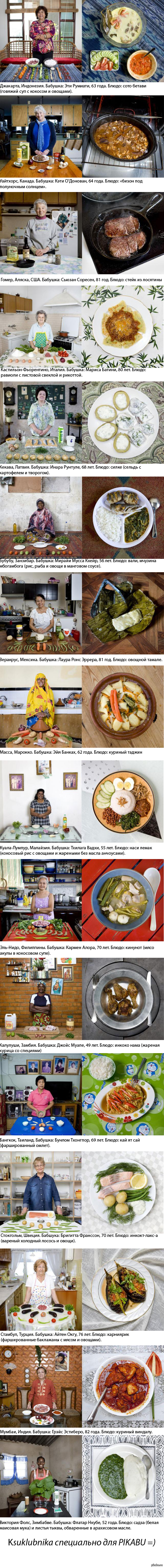 ����������� � �������� - ��������� ������� �� ������ �����