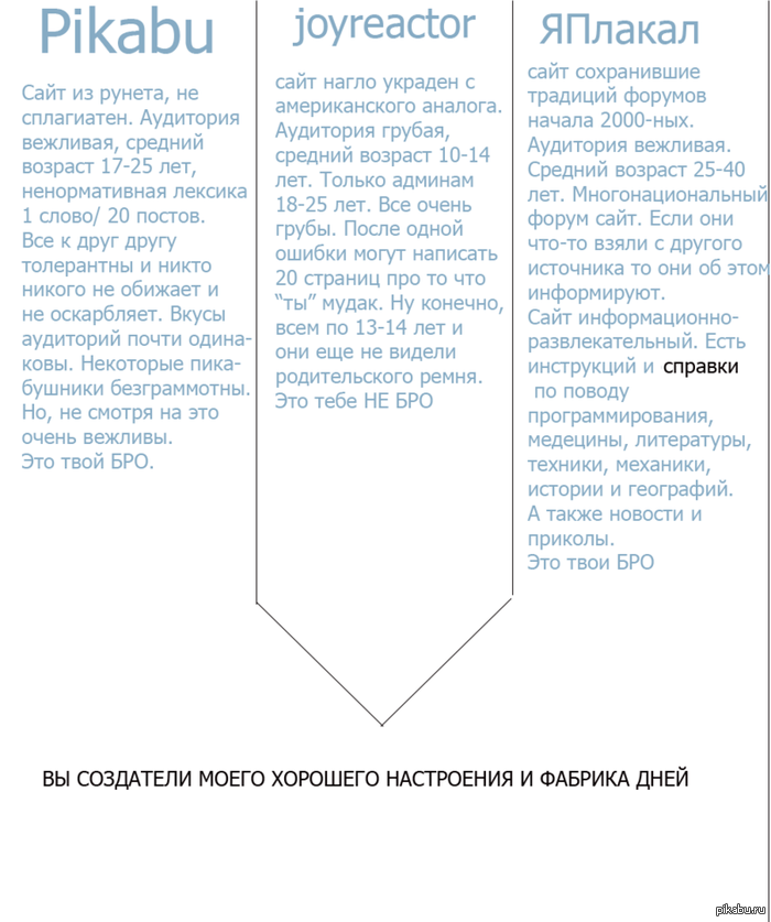 Пикабу твой "Бро"