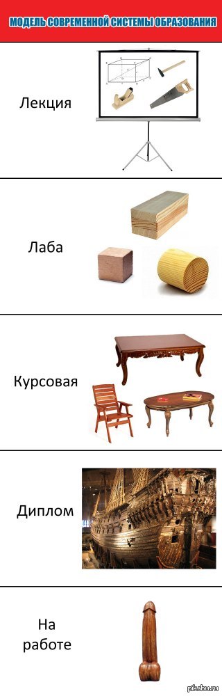 Модель современной системы образования
