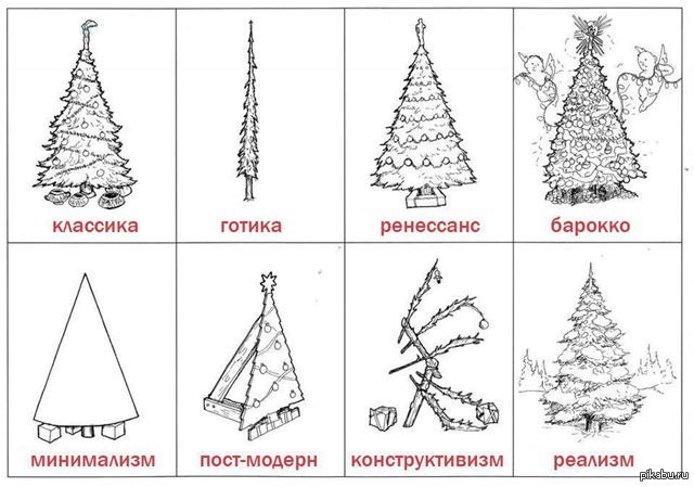 ���������� ������� ��������