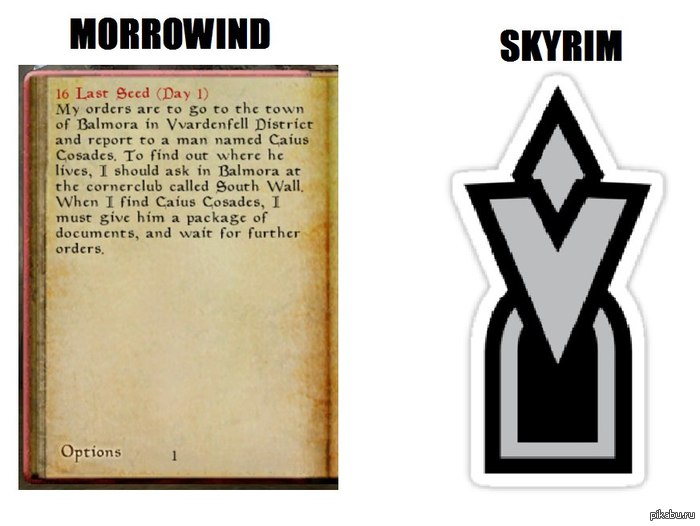 The elder scrolls