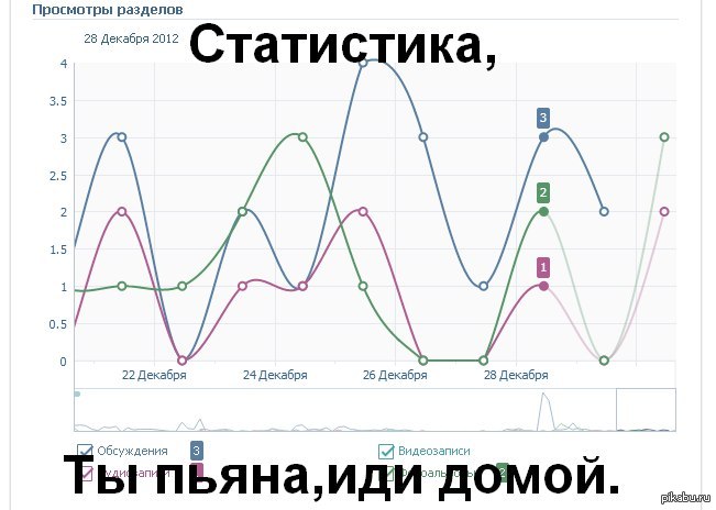 Админы пабликов поймут
