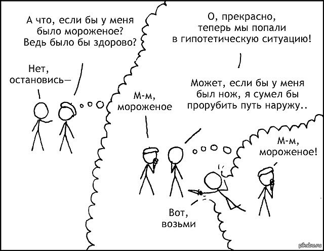 Гипотетический. Hypothetical situations. Hypothetical scenarios. Hypothetical situations pictures. Hypothetical Wishes.