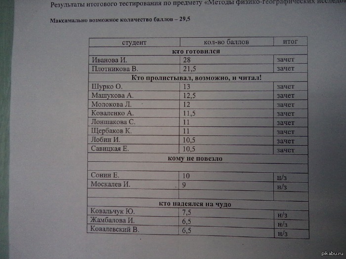 А чудо так и не случилось