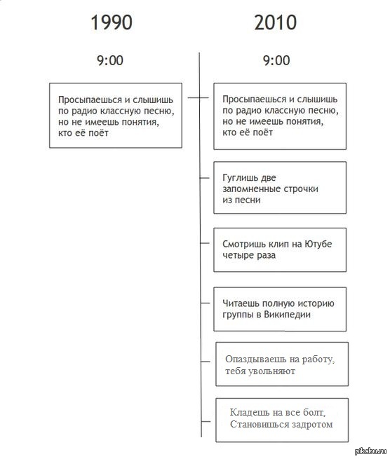 � ����� "������ 20 ���"