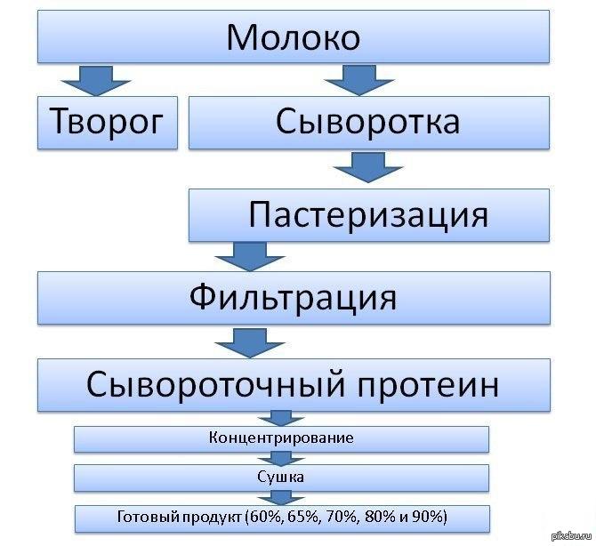    ? ()   .