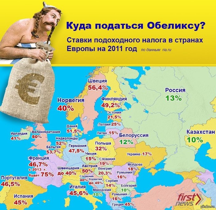 ���� ���������� ��������?
