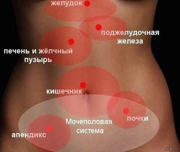Где болит? :)