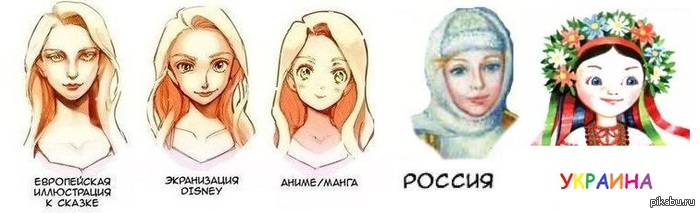 На Украине это выглядело бы так) P.S.Не всё же на тему Сестры постить))