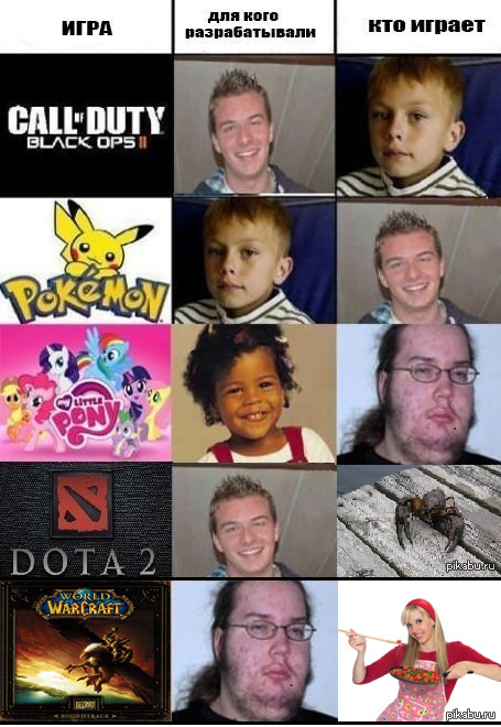 Целевая аудитория