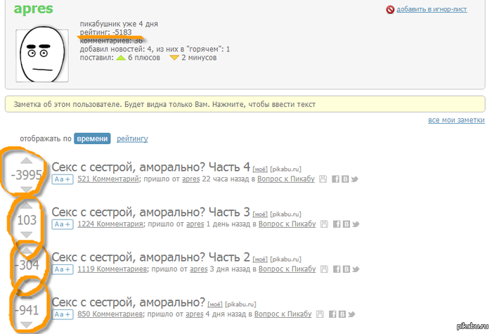 Справедливость восторжесвовала!
