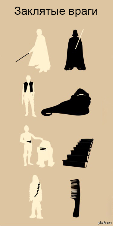 ��������� �������� ����