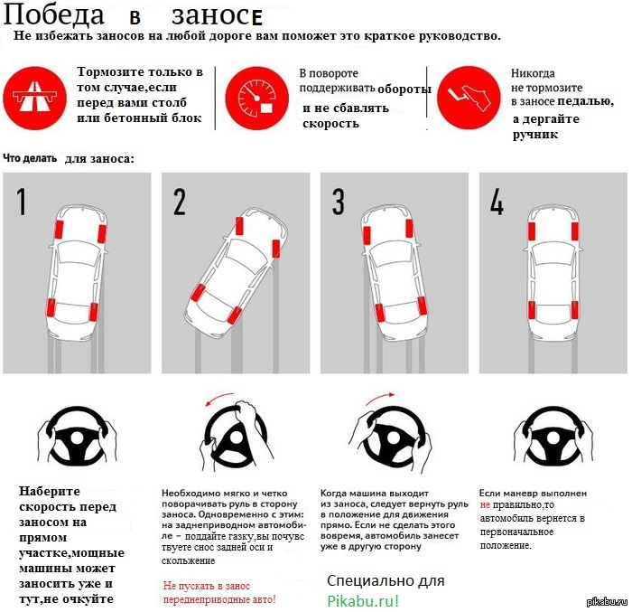 Особенности вождения полноприводного автомобиля