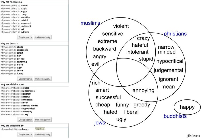 ������ ���������, ����������, �����, �������� ����� ... ?
