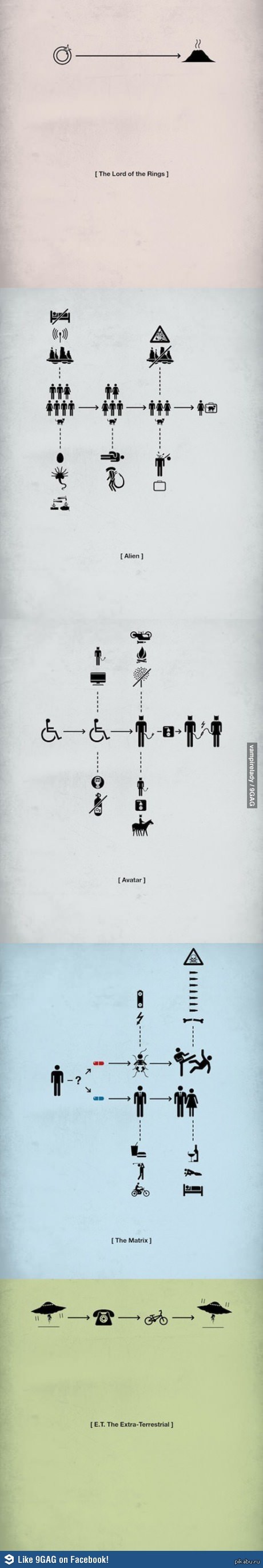 Фильмы в картинках