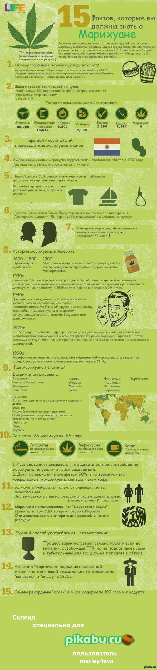 15 фактов о марихуане (длиннопост)