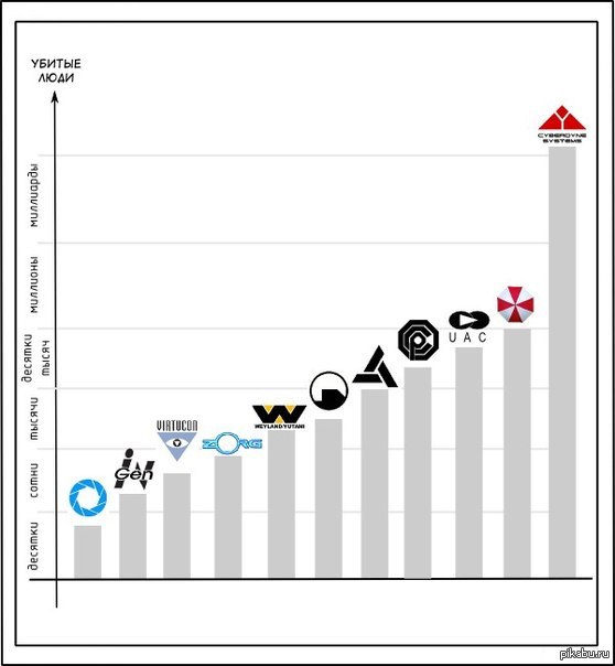 И тут ГЛэДОС поняла,что ей ещё учиться и учиться.
