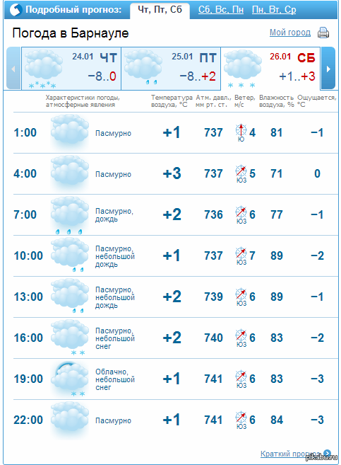 Погода в Барнауле. Прогноз погоды в Барнауле. Погода в барнауле завтра по часам