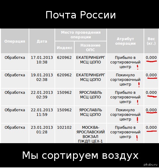 Почта России