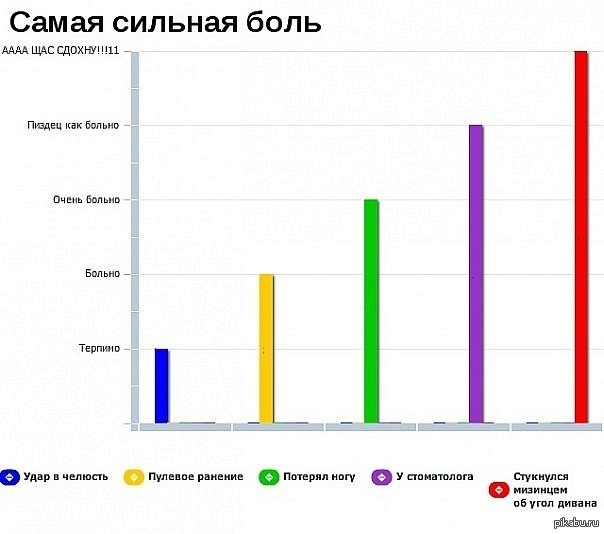 Samaya Silnaya Bol Pikabu