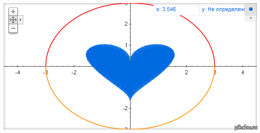 Sqrt cos x 75x sqrt abs