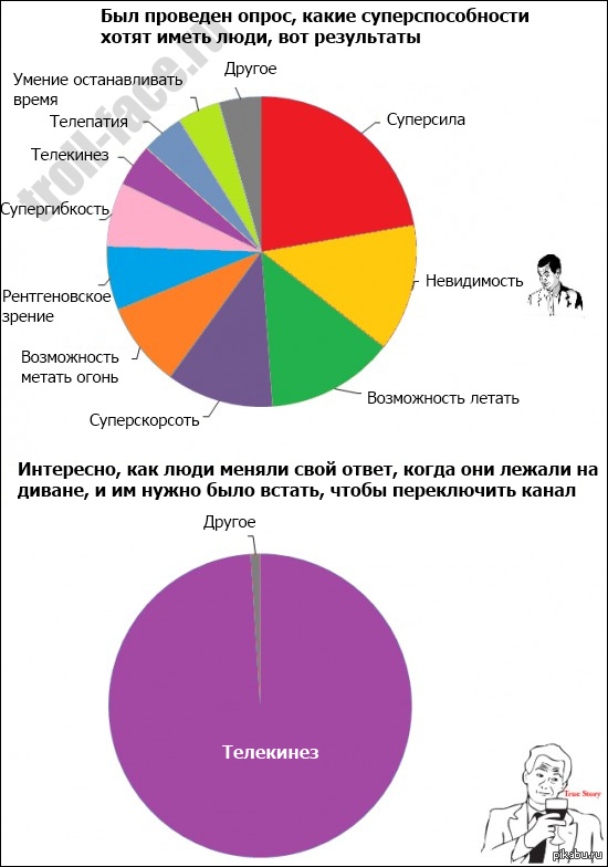 Способности | Пикабу