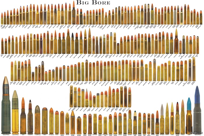 Калибры патронов для нарезного оружия таблица фото на русском