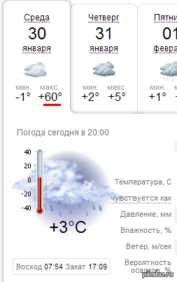 Сколько температура в ижевске. Температура зимой. Средняя температура зимой во Владивостоке. Средняя температура зимой в Нижнем Новгороде. Средняя температура в Ижевске зимой.