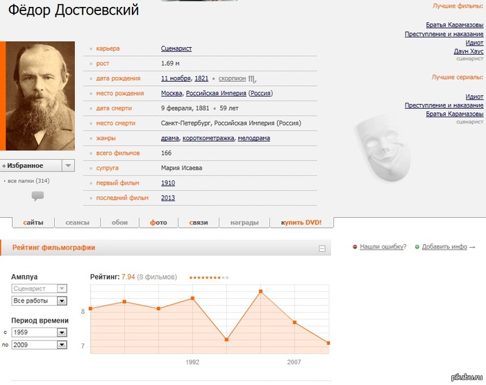 ������� ������� ���������