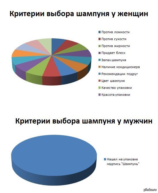 Критерии выбора картинка