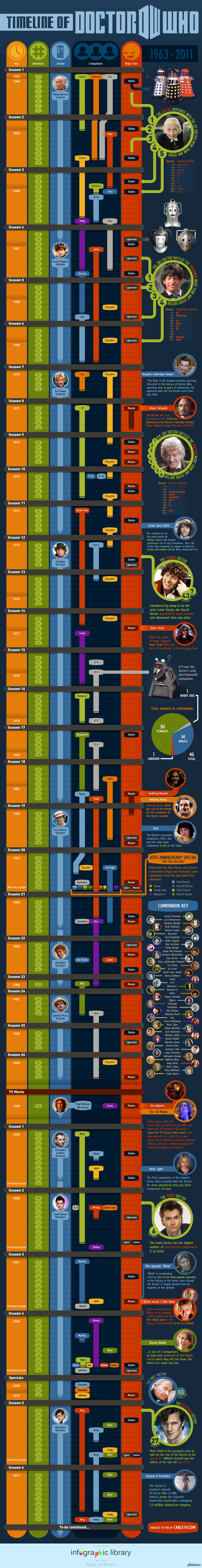 Special for Whovians (длиннопост)