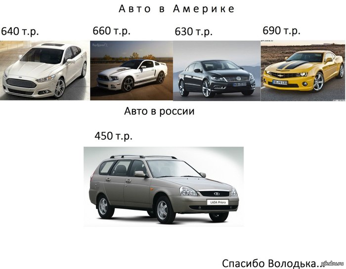 цены на автомобили
