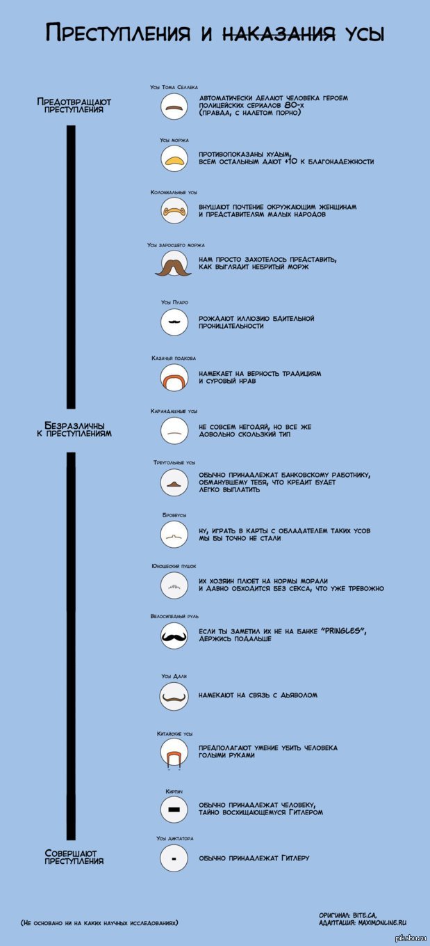 Усат и очень опасен