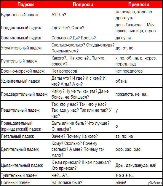 Будучи предлог. Таблица падежей с вопросами. Падежи Мордовского языка таблица. Падежи Мордовского языка с вопросами таблица. Падежи в эстонском языке таблица.