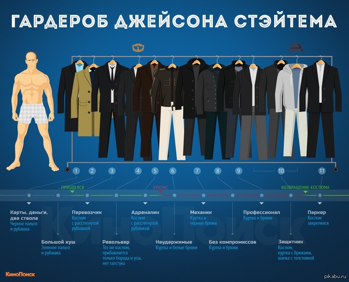 Костюмы Джейсона Стетхема