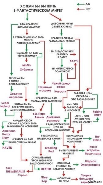 Сериалы | Пикабу